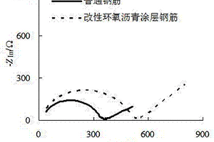 提升珊瑚混凝土结构防腐性的方法