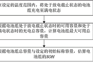 动力电池SOH估算方法
