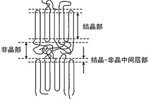 蓄电装置用微多孔膜