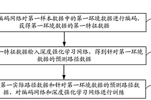 路径规划模型的训练方法和路径规划方法、装置