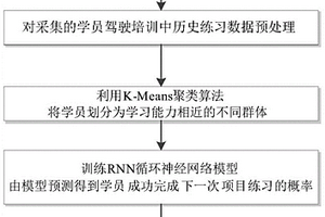 驾培指导方法及终端