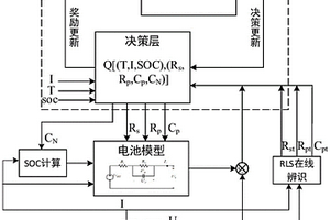 锂离子电池等效电路模型参数的自适应跟踪方法