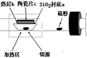 大面积MoS2薄膜生长方法