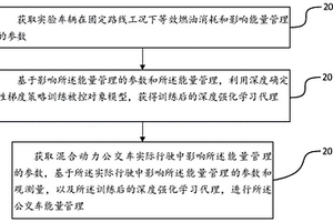混合动力公交车能量管理方法、设备和存储介质