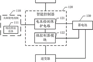 家庭式太阳能LED照明系统及控制方法