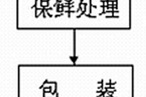 鲜蕨菜的生物保鲜方法