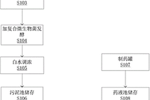 污泥回收造纸方法