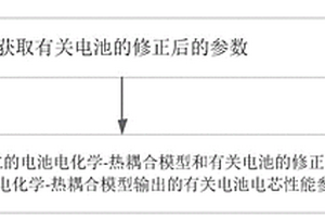 电池电芯性能参数获取方法及获取装置