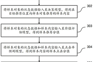 内容推荐方法、模型训练方法、装置及电子设备