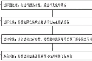 直升机用电加热风挡透明件耐久性试验及寿命评估方法