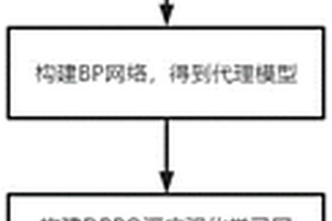 基于DPPO的虚实融合栅格舵模型参数优化方法
