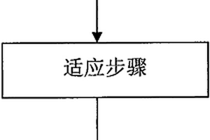 乌贼海螵蛸四环素标记方法及其专用试剂