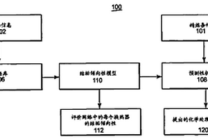 评价原油性能的方法和系统