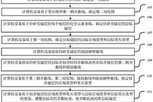 水平井的井眼轨迹校正方法、装置、设备和存储介质