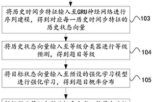 题目推荐方法和装置、电子设备、存储介质