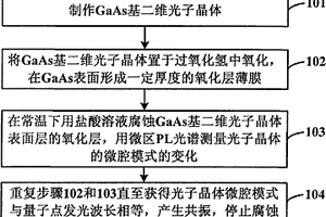 调节GaAs基二维光子晶体微腔共振模式的方法
