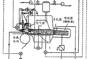 超声波在造纸中的应用