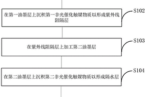 指纹盖板加工方法及电子设备