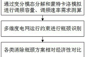 计及调频速率与容量的电力系统储能需求量化方法及系统