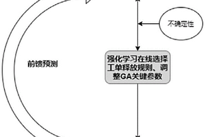 APS动态生产计划排程算法