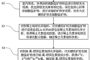 碳酸盐岩型铅锌矿床的找矿方法