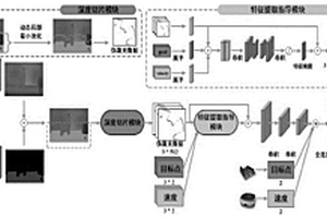 基于单目相机的机器人室内复杂场景避障方法