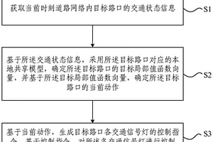 多路口交通信号灯控制方法、装置、电子设备及存储介质