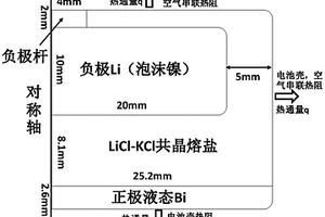 液态金属电池仿真模型的构建方法