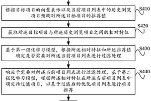 项目推荐方法与装置、项目推荐模型、介质及电子设备