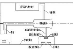 用于安全试验舱系统的灭火消防装置