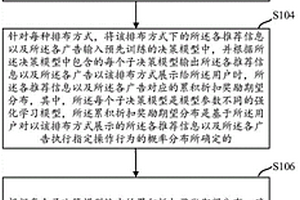 信息推荐方法、装置、存储介质及电子设备