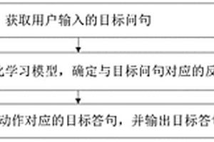 对话方法、装置、电子设备及可读存储介质