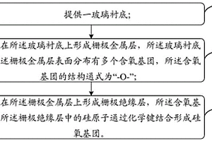 阵列基板及其制备方法、显示面板