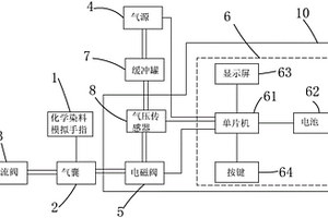 气动血氧饱和度模拟装置