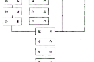 合成橄榄石喷补料及其生产方法