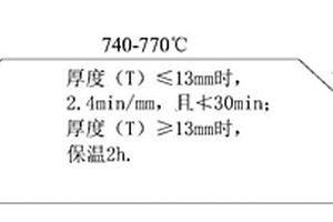 先进超超临界锅炉用异种材料管材的焊接方法