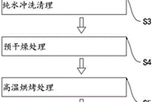 钛材质坩埚的洗净再生方法