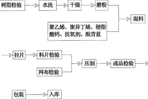 异相膜的生产制作方法