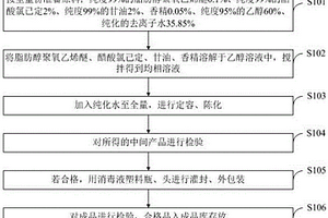 醋酸氯已定消毒液及其制备方法和应用