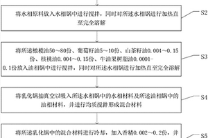 防止文玩产品开裂的养护文玩油及形成方法