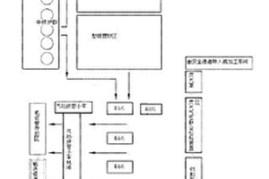 石化用耐高温合金炉管以及管排的生产线