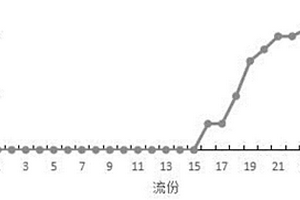 富集纯化石格菜总黄酮的方法