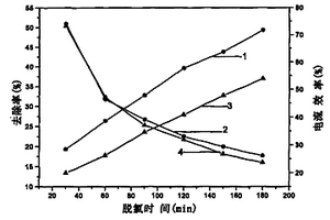 钯-聚吡咯修饰泡沫镍催化电极的制备方法