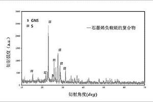 微波制备石墨烯负载硫的锂电池电极材料的制备方法