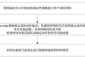 速差滑移转向车辆的目标跟随及动态障碍物避障控制方法