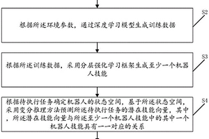 机器人自主学习方法、装置、设备及存储介质