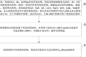 短波长蓝色高亮度应力发光材料及其制备方法