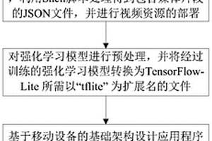 基于IPv6的360度视频自适应传输方法