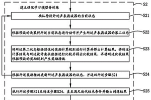 声表滤波器的自动设计方法、相关系统和存储介质