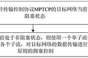 多路径拥塞控制方法及装置